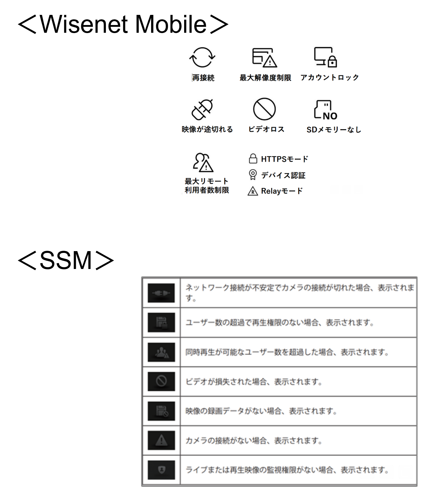 ビューワーアイコンWNM,SSM