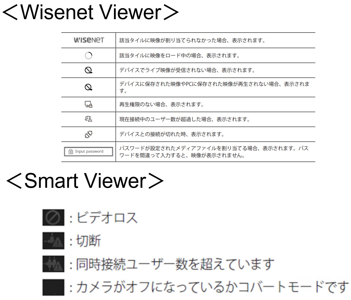 ビューワーアイコンWNV,SMV