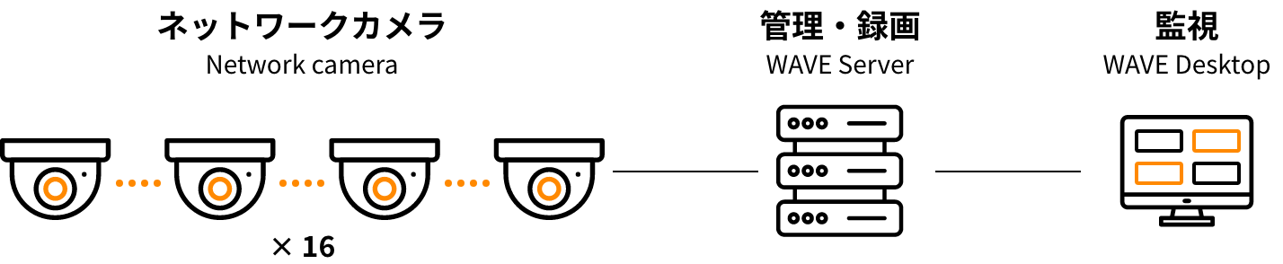システム構成図